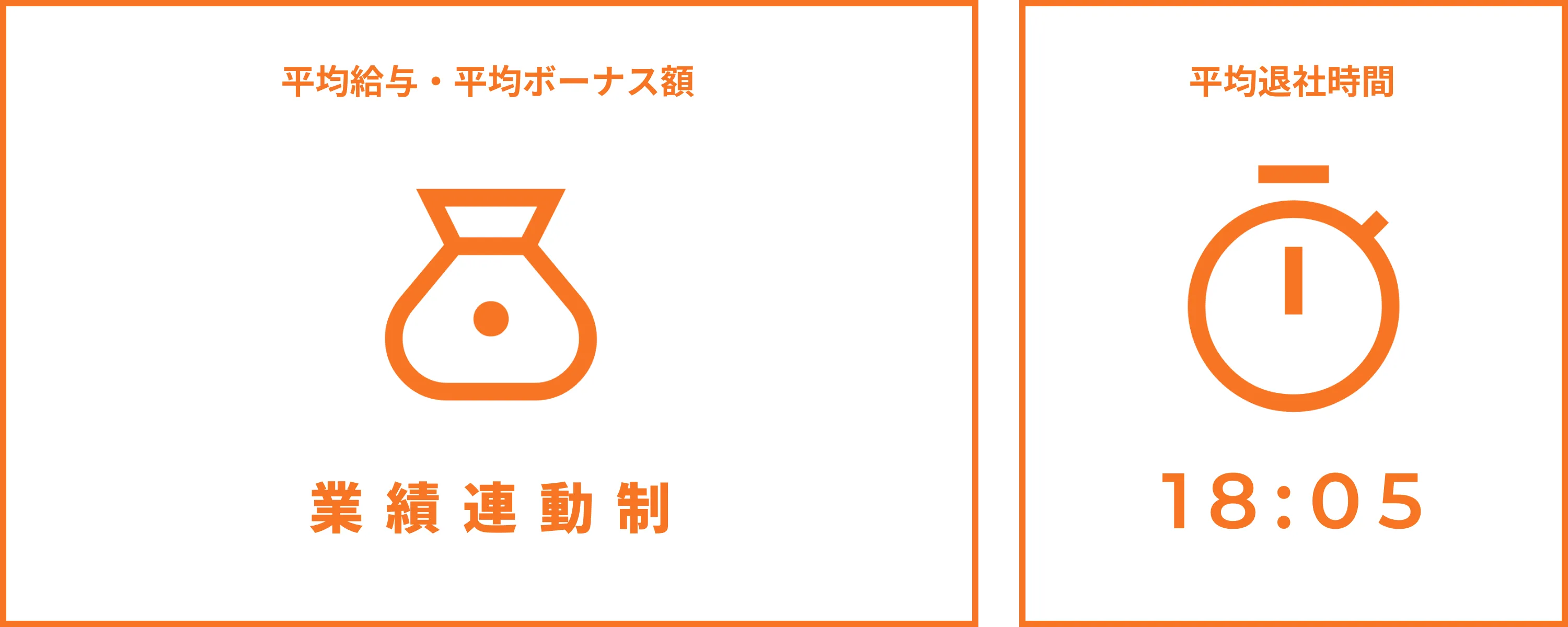 平和実業の平均給与と平均退社時間